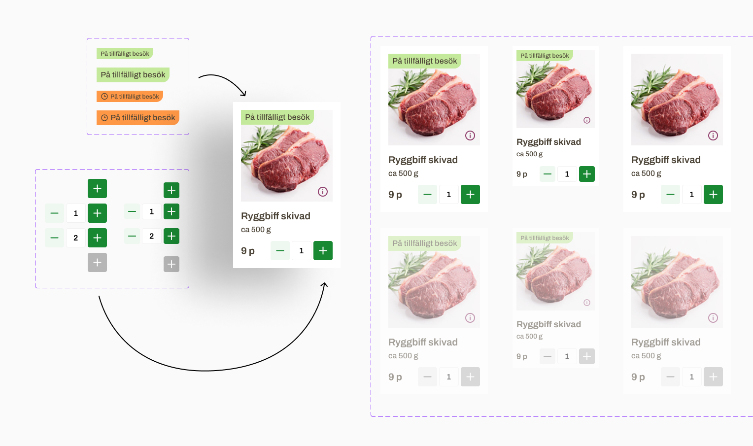 Atomer och molekyler i ett designsystem